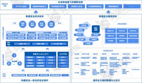 數據安全產品與服務觀察報告重磅發布，安全狗深度參與編寫工作